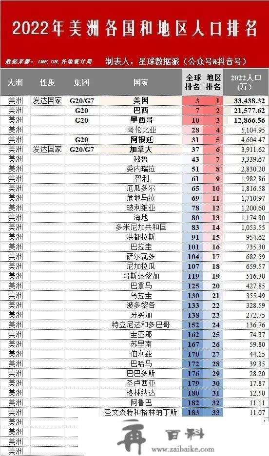 下一个兴旺国度是中国吗？2022年全球六大文化圈及五大洲经济实力比照