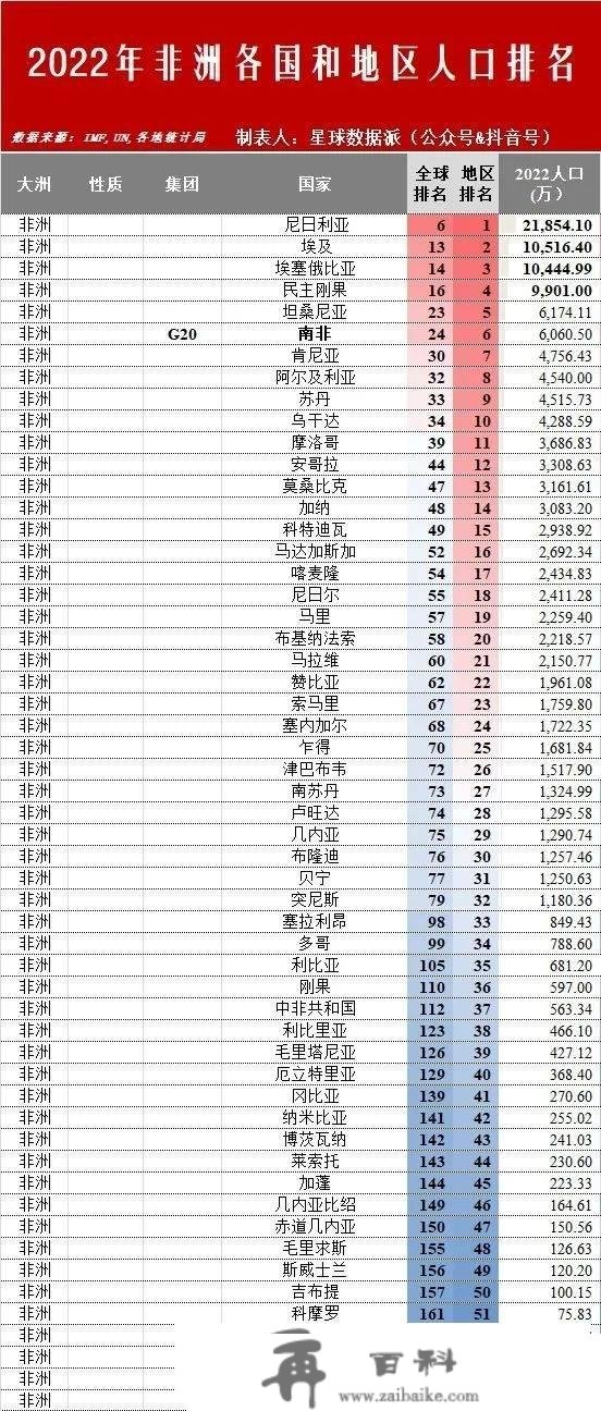 下一个兴旺国度是中国吗？2022年全球六大文化圈及五大洲经济实力比照