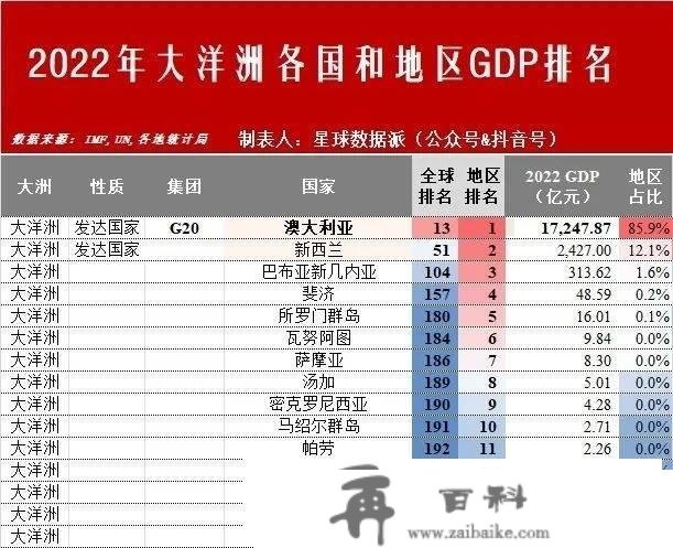 下一个兴旺国度是中国吗？2022年全球六大文化圈及五大洲经济实力比照