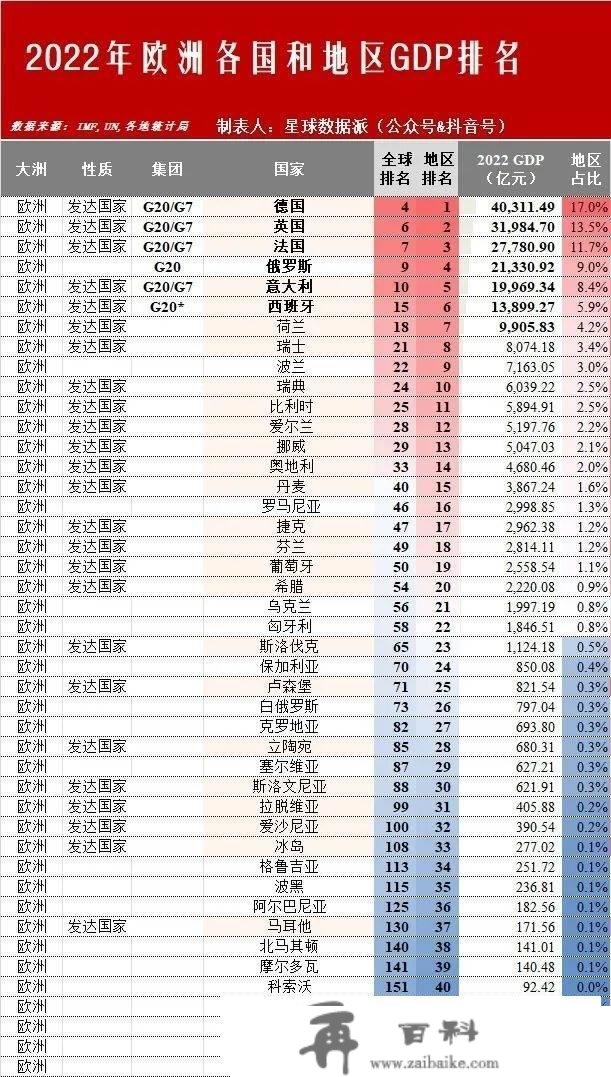 下一个兴旺国度是中国吗？2022年全球六大文化圈及五大洲经济实力比照