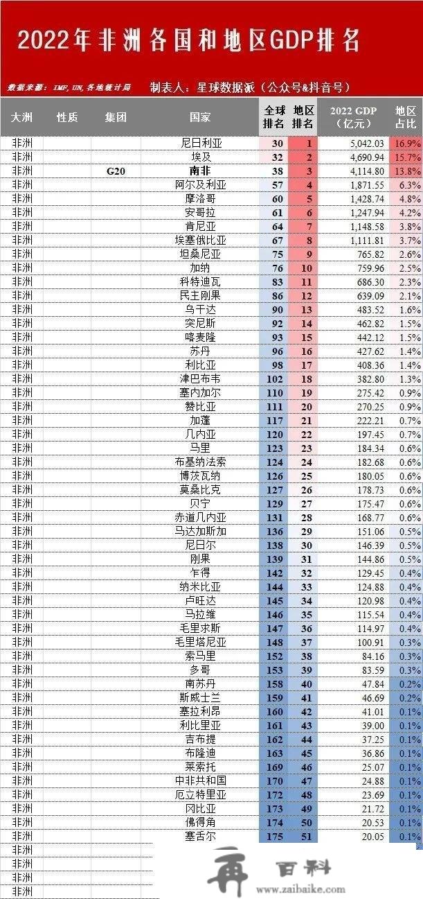 下一个兴旺国度是中国吗？2022年全球六大文化圈及五大洲经济实力比照