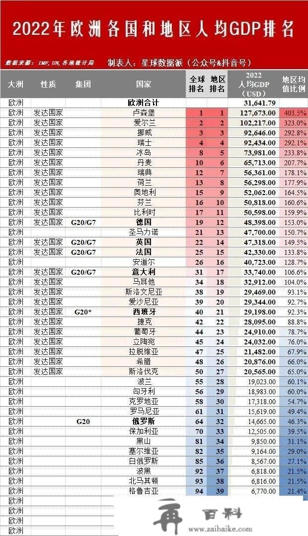 下一个兴旺国度是中国吗？2022年全球六大文化圈及五大洲经济实力比照