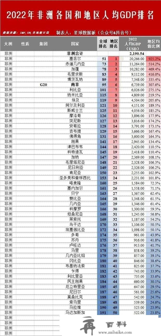 下一个兴旺国度是中国吗？2022年全球六大文化圈及五大洲经济实力比照