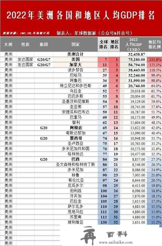 下一个兴旺国度是中国吗？2022年全球六大文化圈及五大洲经济实力比照