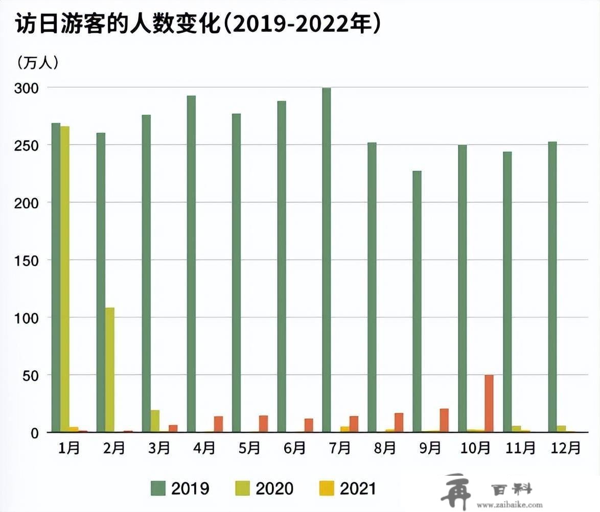 实现旅游的高附加值——日本旅游划时代新课题、新弄法。