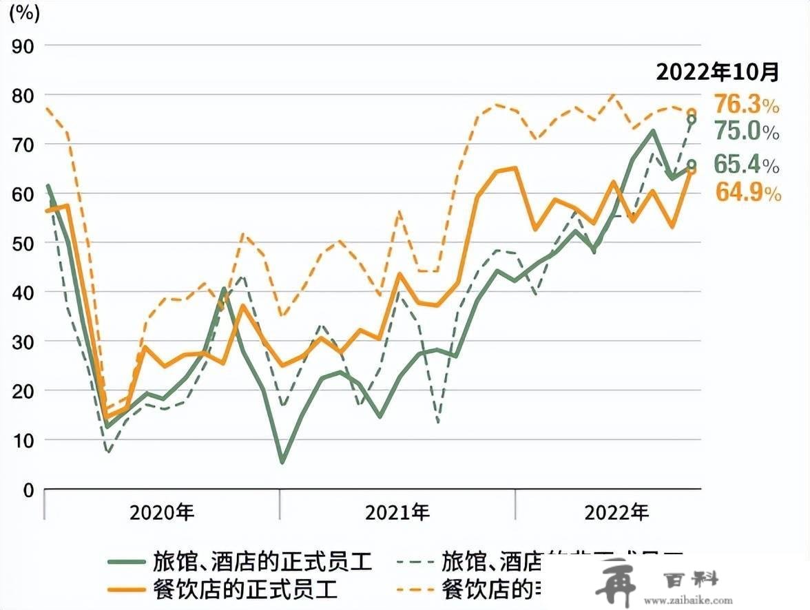 实现旅游的高附加值——日本旅游划时代新课题、新弄法。