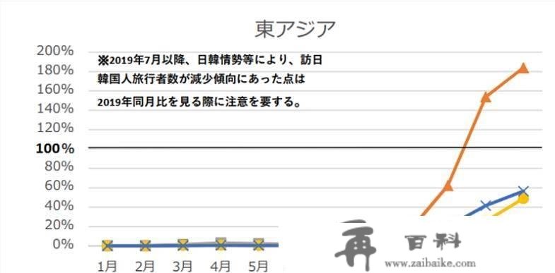 日本旅游业全体苏醒，访日旅客大幅上升