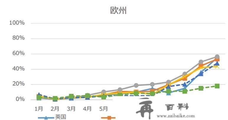 日本旅游业全体苏醒，访日旅客大幅上升