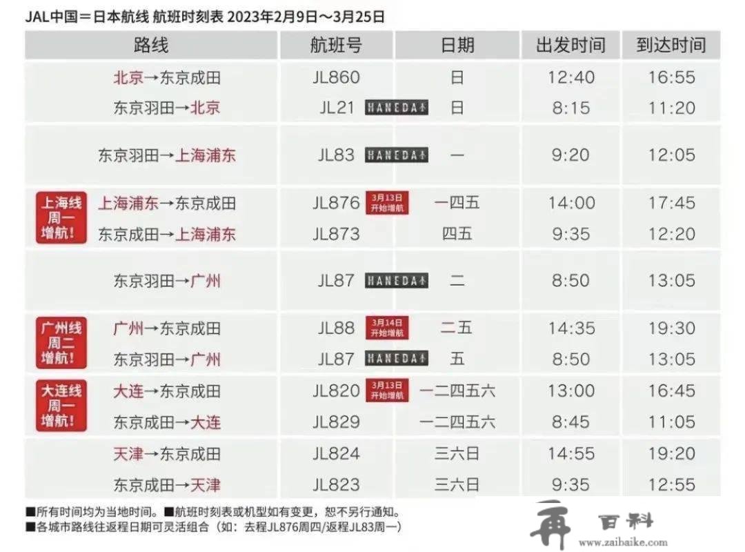 携程赴日旅游搜刮热度上涨169%，日本等待的中国旅客「爆买」能恢复到疫情前吗？