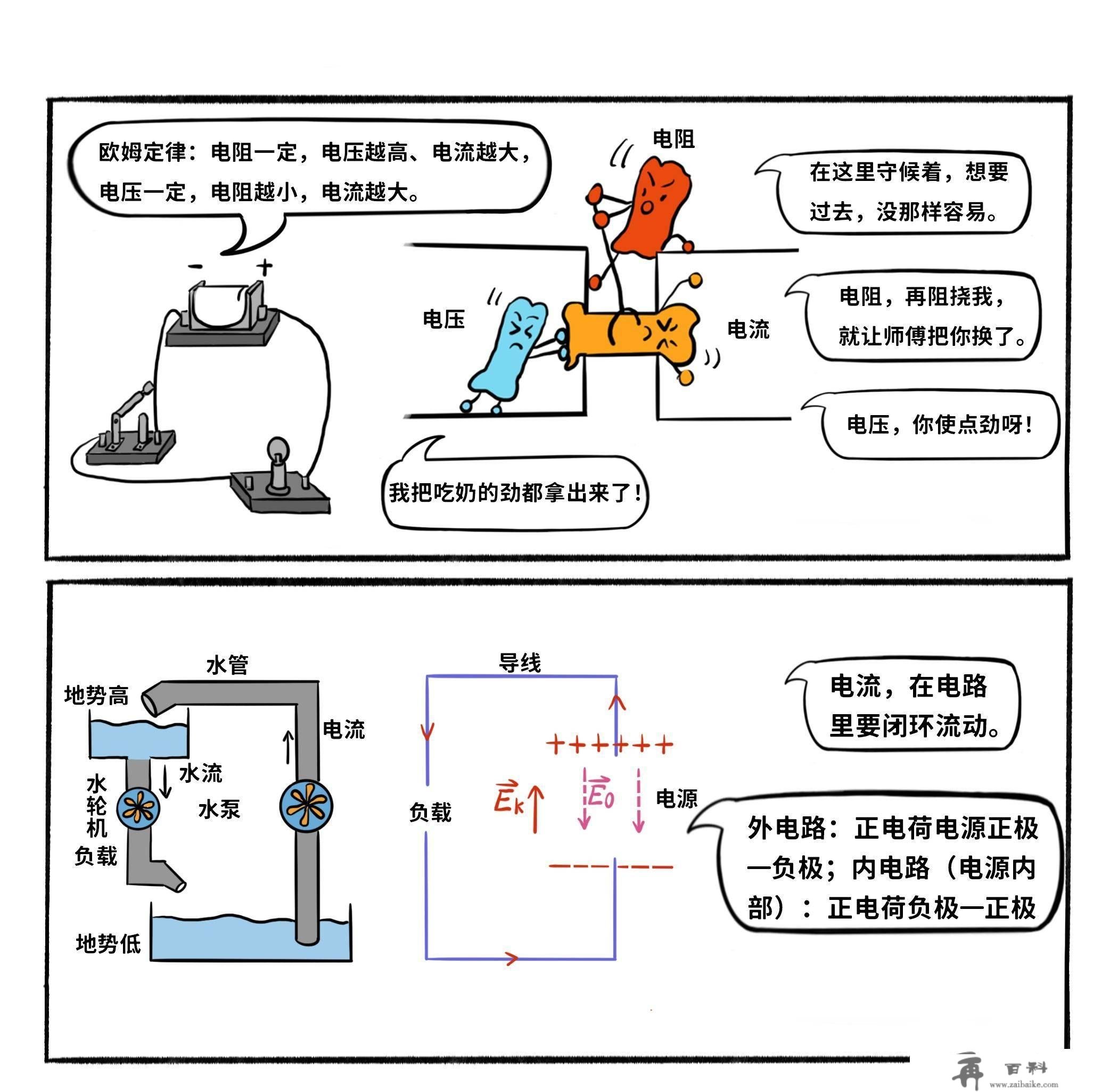 《哪吒游学记》：电学世界-电路