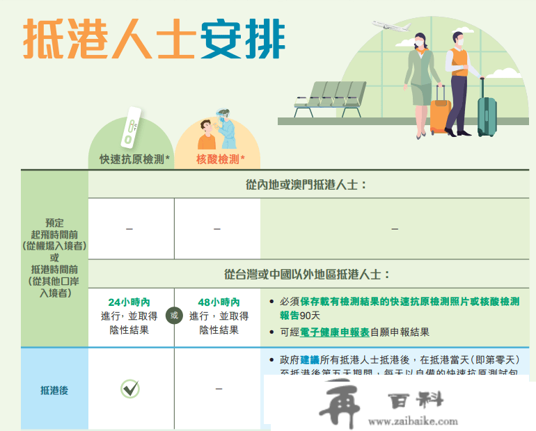 无须核酸、无须预约、口岸全开！香港内地全面通关“丝滑攻略”