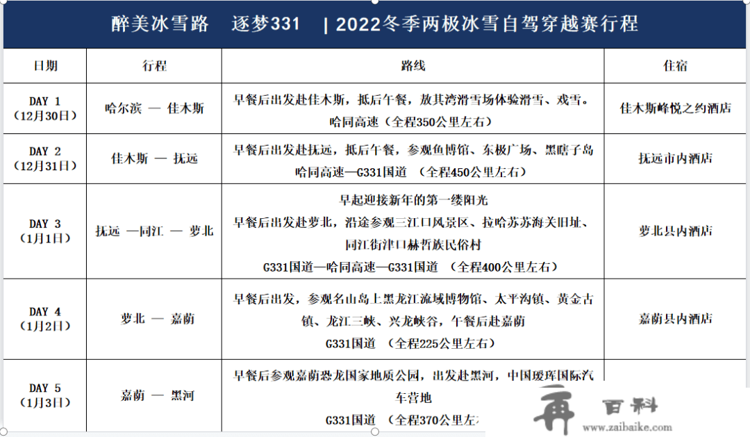 寒冬自驾穿越“两极”，挑战自我的冰雪江湖