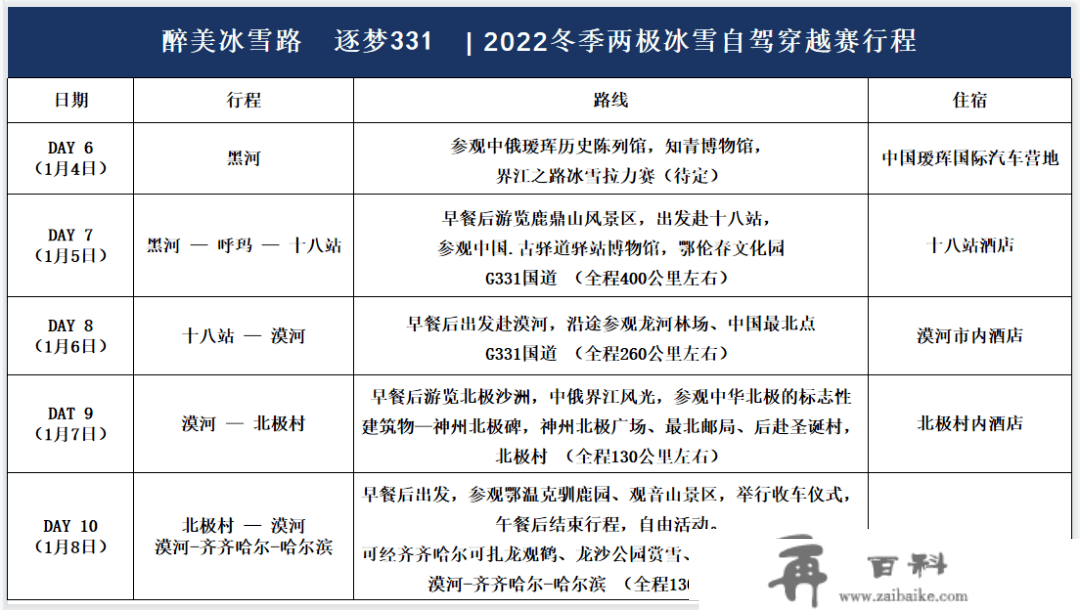 寒冬自驾穿越“两极”，挑战自我的冰雪江湖