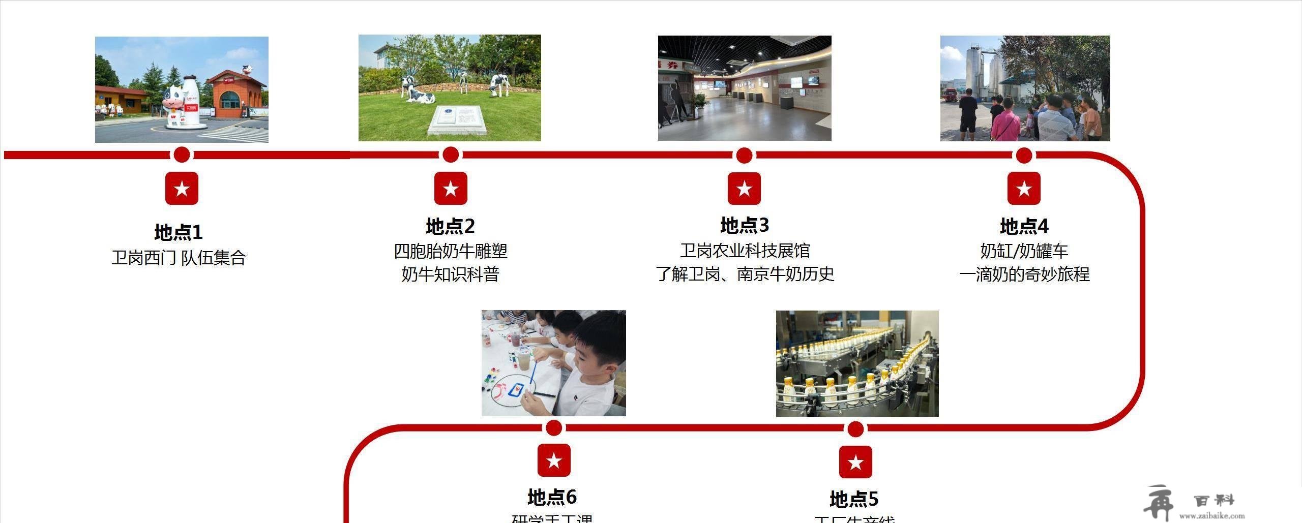 亲子研学游，南京两日兴趣活动案牍攻略