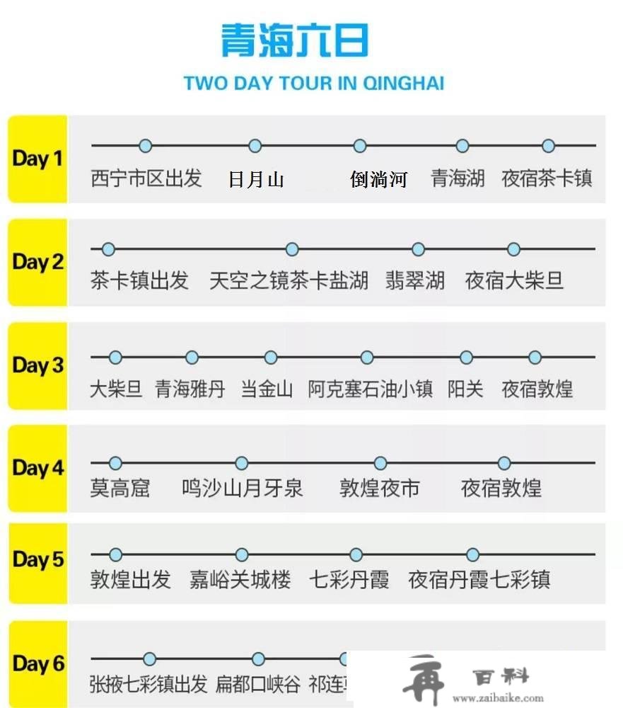 青海敦煌张掖大环线六日游-攻略道路图-包车价格2023