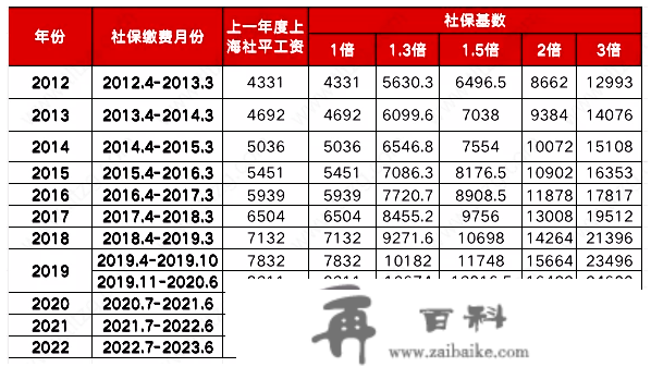 北京&amp;上海留学生落户政策再度修改！