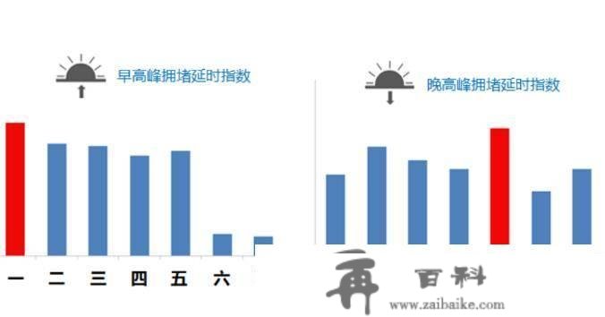 警探号丨交管部分提醒：下周一早顶峰、周五晚顶峰通行压力大