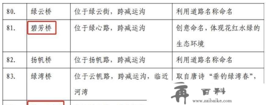 厂通桥便桥即将合龙，未开工的那两桥才是大考！