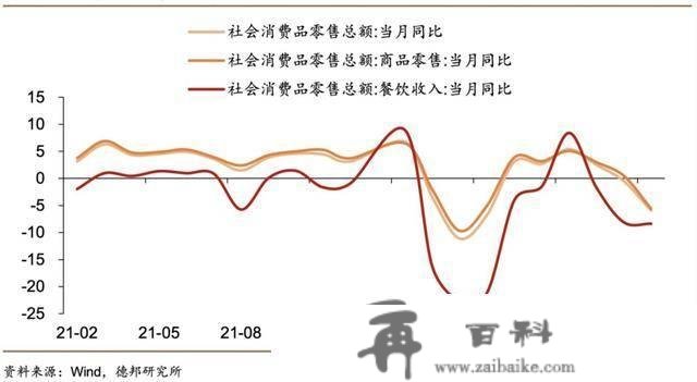 芦哲等：2023年哪些因素将影响消费修复？