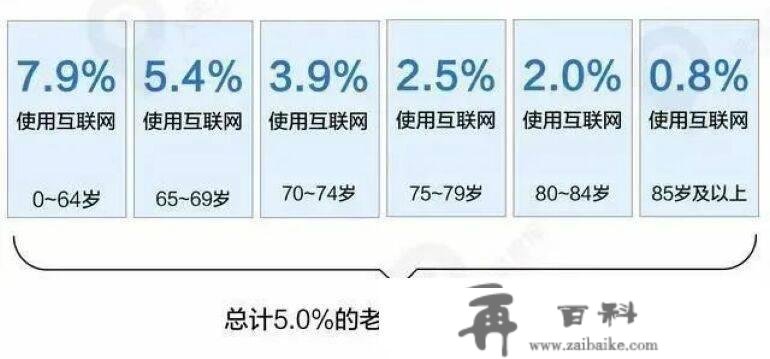 “银发旅游”年超7000亿，三大问题不容轻忽