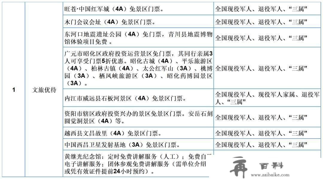 优待再晋级！那些军人福利请查收