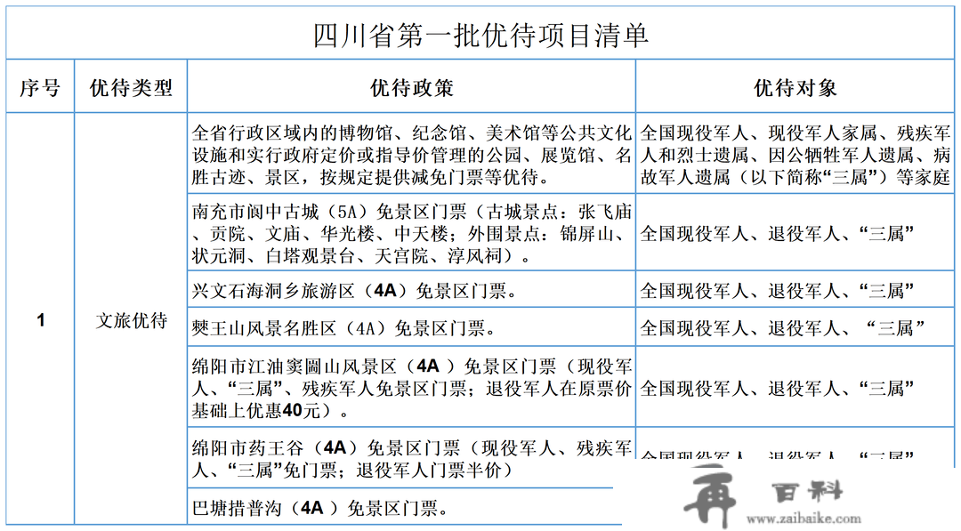 优待再晋级！那些福利政策查收赶快