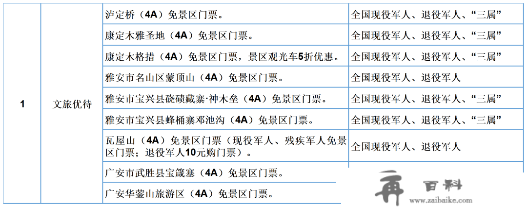 优待再晋级！那些福利政策查收赶快