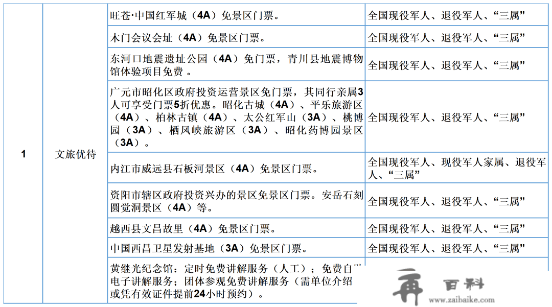 优待再晋级！那些福利政策查收赶快