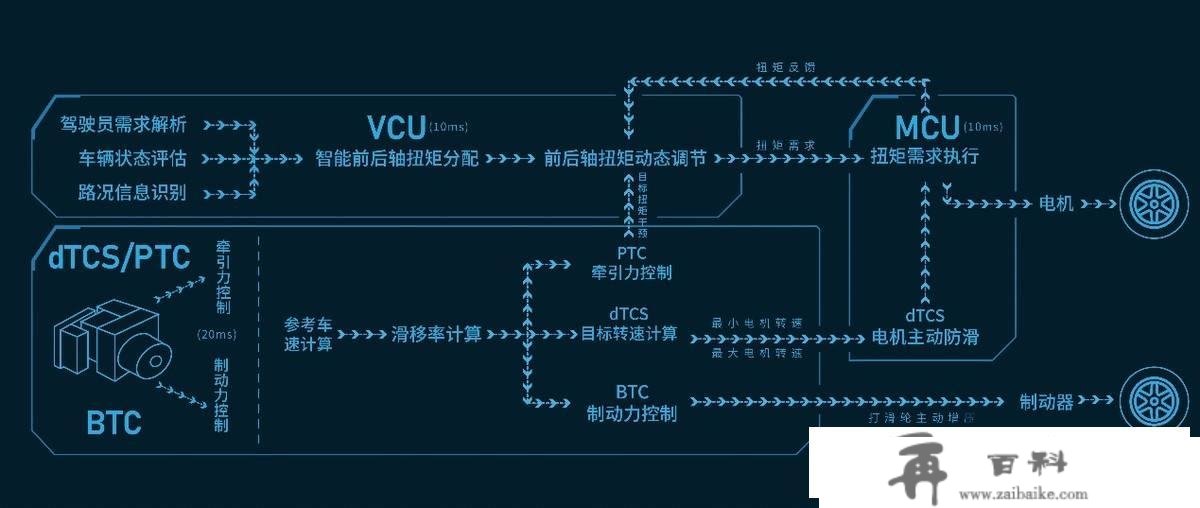 若何末结降价潮焦虑？长城汽车那十条新能源干货，给出更好的谜底