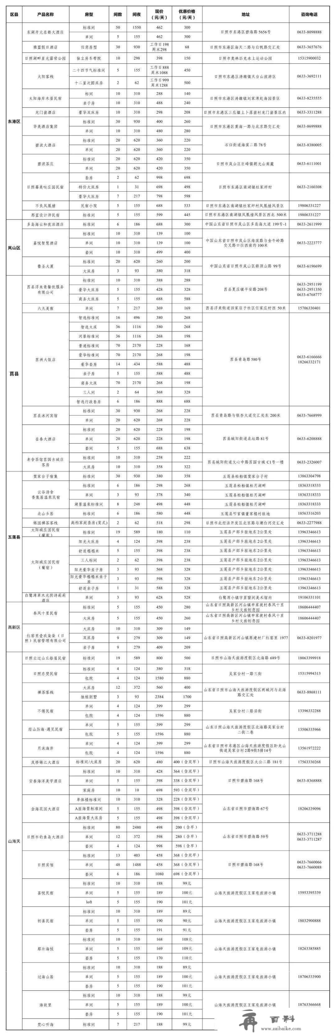 日照市拟开展“春暖花开·相约日照”主题文旅宣传推广活动