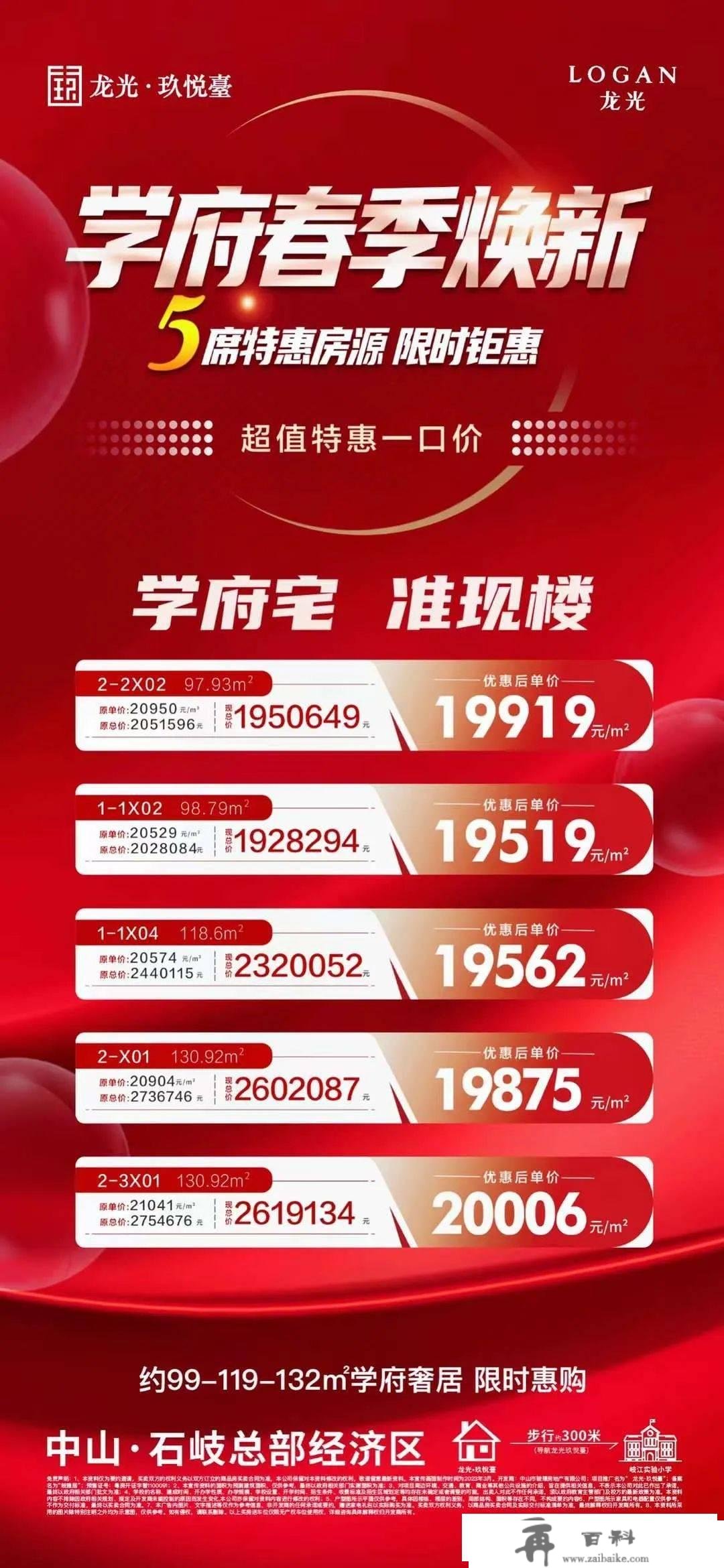 1112套！上周中山成交，同比劲涨6成！