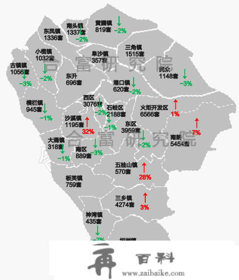 1112套！上周中山成交，同比劲涨6成！