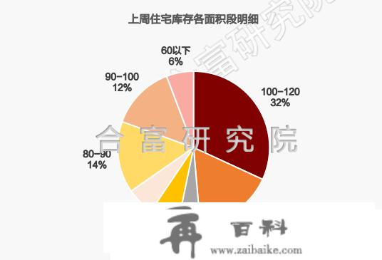 1112套！上周中山成交，同比劲涨6成！