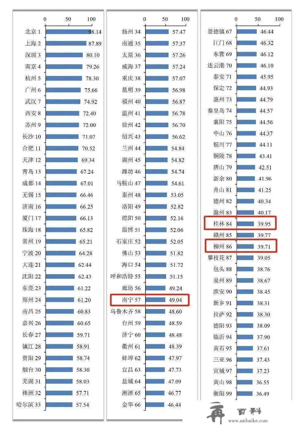 本年内开通！广西首条时速350公里高铁，全线静态验收！