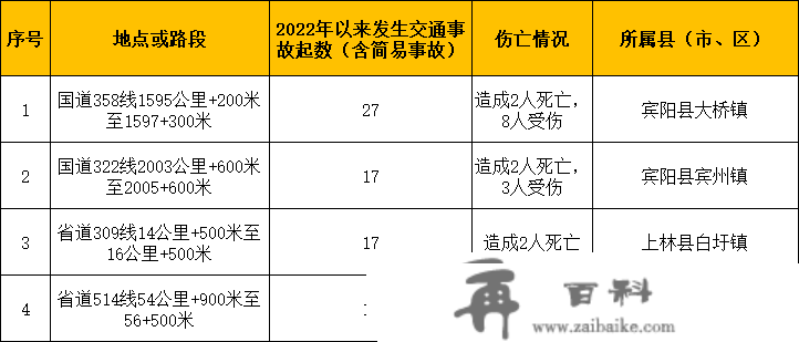 南宁交警发布春节出行提醒！回家、逛街、去景区如许走→