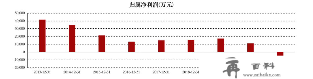 巨亏超10亿，上市公司“易主”，曾经的“西南王”陨落？