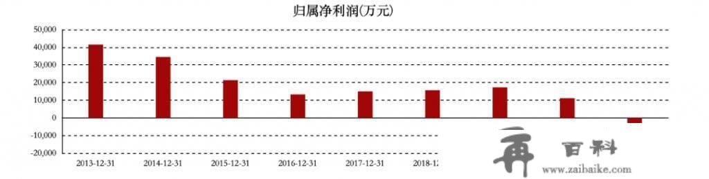 巨亏超 10 亿，上市公司“易主”，曾经的“西南王”陨落？