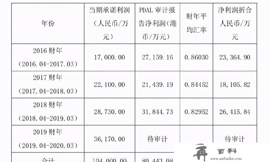 对周星驰片子公司计提减值5亿至9.7亿，2023再陷巨亏泥潭