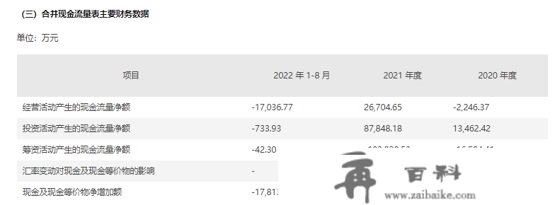 巨亏下被迫转型，珠江股份28亿置出地财产务化身“物业公司”，能否“一劳永逸”？