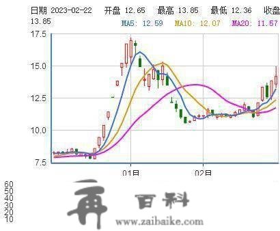 深度金选|“最严奶粉政策”催化短牛？“吃亏王”麦趣尔预亏4亿，却已获4天3板