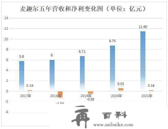 深度金选|“最严奶粉政策”催化短牛？“吃亏王”麦趣尔预亏4亿，却已获4天3板