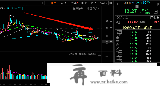 一家面膜公司，竟靠做外汇期货，大赚3000万！