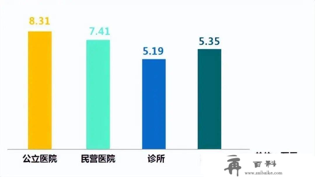 我国二三座城市的医生收入若何？详细给你讲清晰