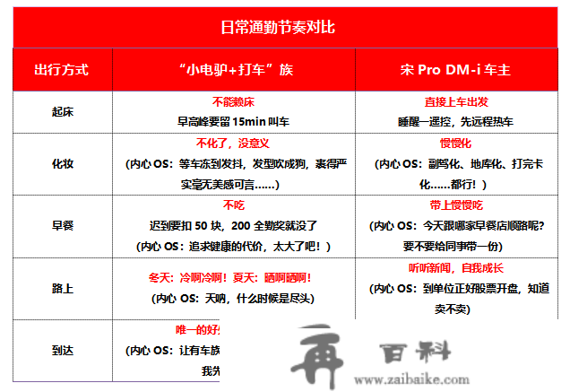 在二三座城市生活，拥有一台宋Pro DM-i是什么样的体验？