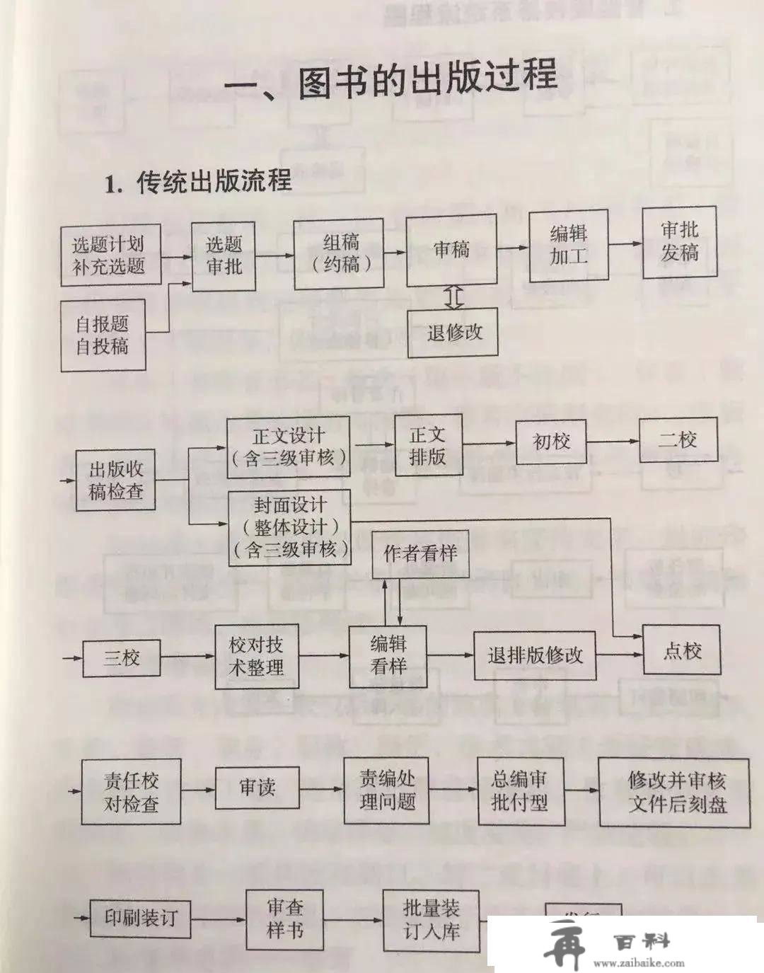 旅游书用“靖国神社”做封面？大学出书社告急回应：选错图片