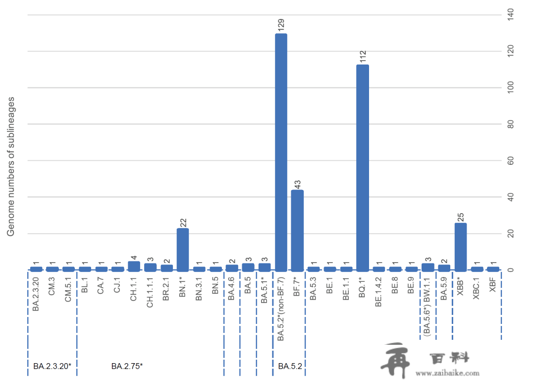 突发：能否对中国施行入境限造？新西兰刚刚官宣了！国内三地已检测到XBB毒株