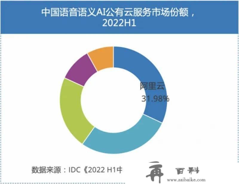 全球立异察看——大变局（2023/03/06）