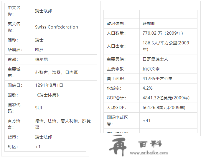 据说那个欧洲国度留学越来越炽热，是实的吗？原因有哪些？