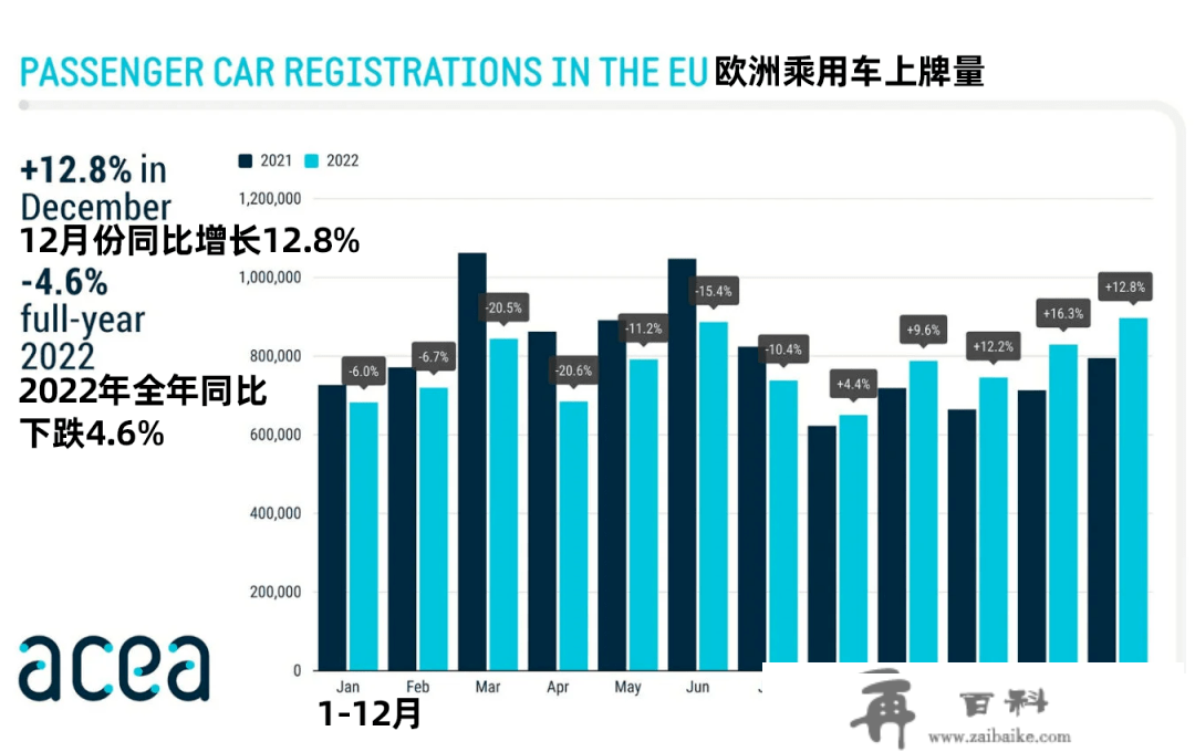 原创
                揭秘全球第二大新能源市场，欧洲列强还能打吗？