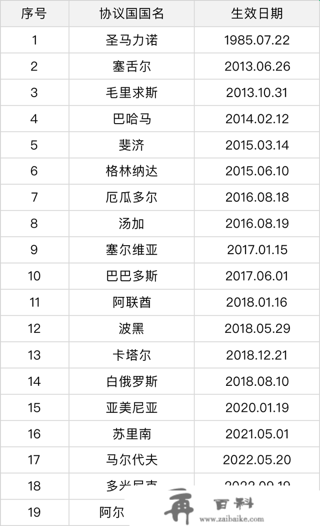 那些国外美食目标地，中国人无需签证说走就走